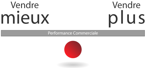 La Performance Commerciale, c'est le juste équilibre entre Vendre Mieux et Vendre Plus.